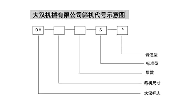 旋振篩代號示意圖