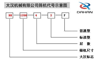 振動篩分機代號示意圖